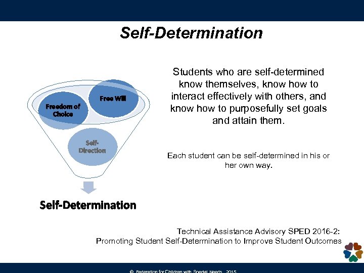 Self-Determination Freedom of Choice Free Will Self. Direction Students who are self-determined know themselves,
