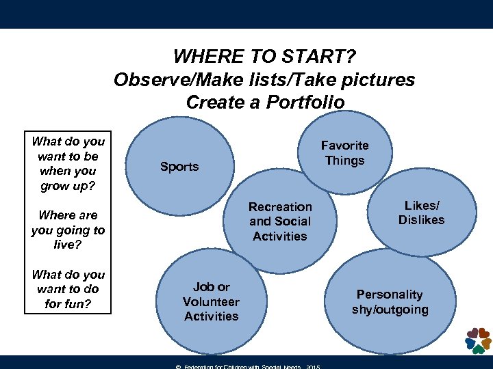 WHERE TO START? Observe/Make lists/Take pictures Create a Portfolio What do you want to