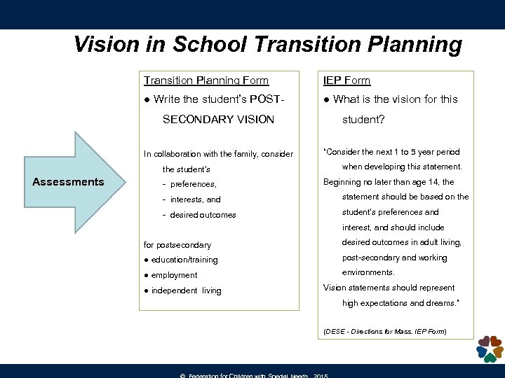 Vision in School Transition Planning Form IEP Form ● Write the student’s POST- ●