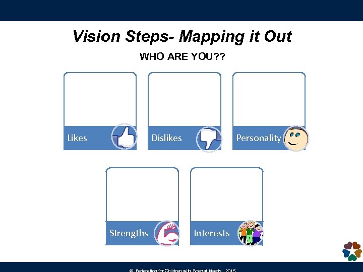 Vision Steps- Mapping it Out WHO ARE YOU? ? Likes Dislikes Strengths Personality Interests