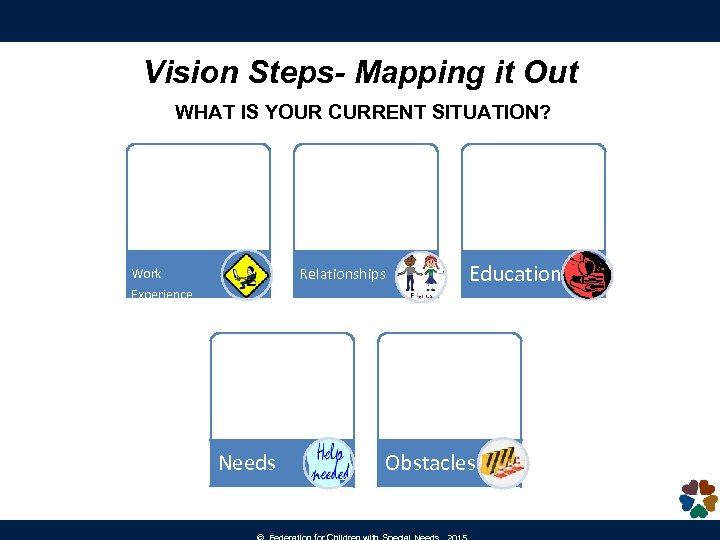 Vision Steps- Mapping it Out WHAT IS YOUR CURRENT SITUATION? Relationships Work Experience Needs