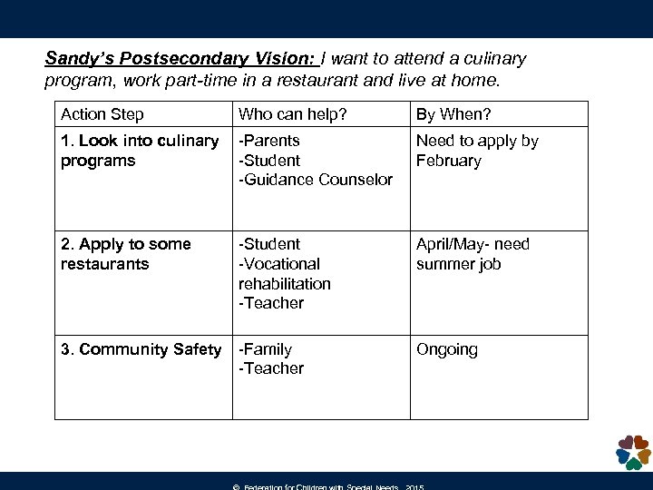 Sandy’s Postsecondary Vision: I want to attend a culinary program, work part-time in a