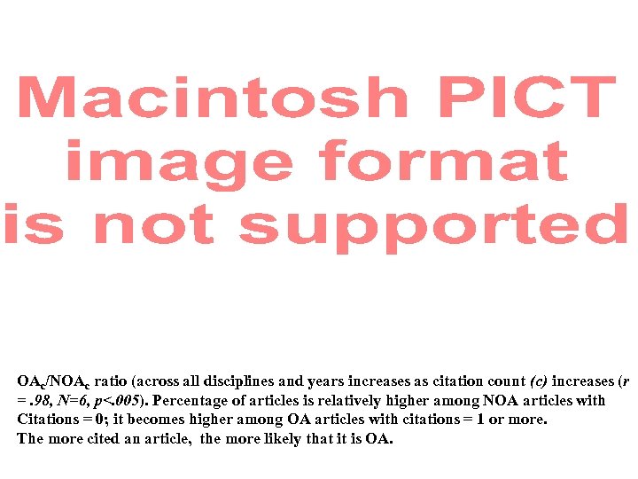 OAc/NOAc ratio (across all disciplines and years increases as citation count (c) increases (r