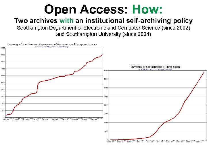 Open Access: How: Two archives with an institutional self-archiving policy Southampton Department of Electronic