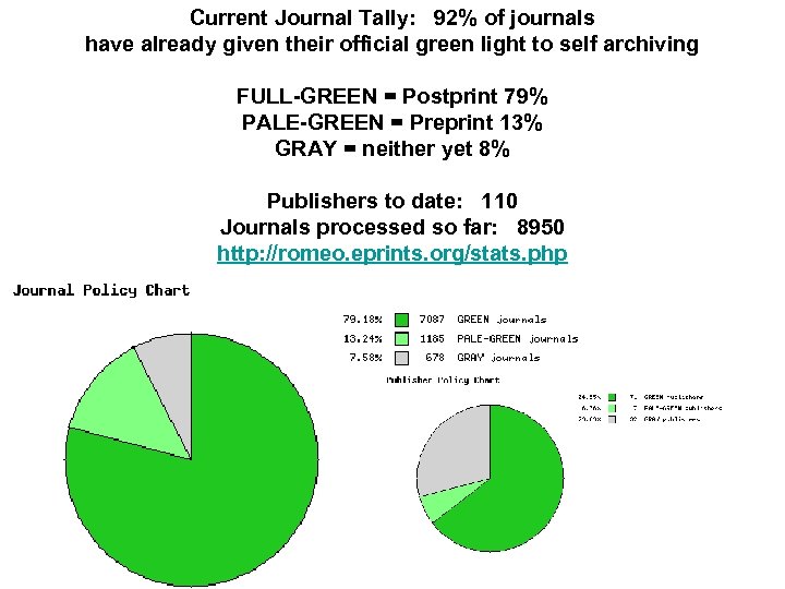 Current Journal Tally: 92% of journals have already given their official green light to
