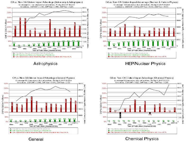 Astrophysics General HEP/Nuclear Physics Chemical Physics 