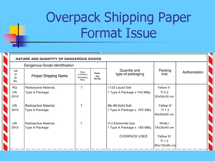 Overpack Shipping Paper Format Issue 