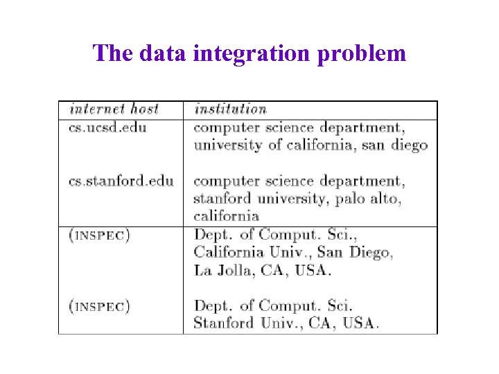 The data integration problem 