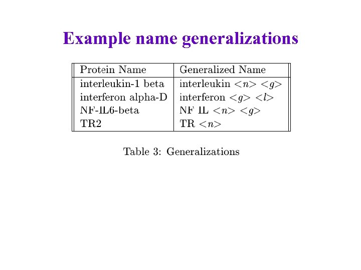 Example name generalizations 