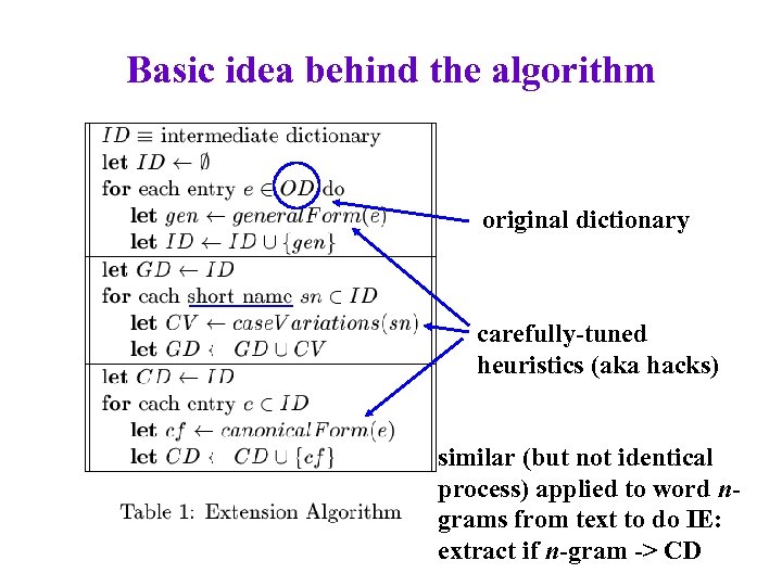 Basic idea behind the algorithm original dictionary carefully-tuned heuristics (aka hacks) similar (but not