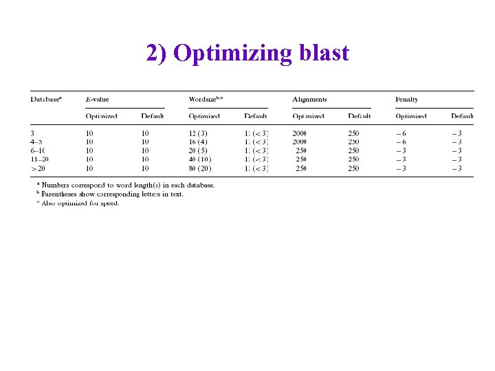 2) Optimizing blast 