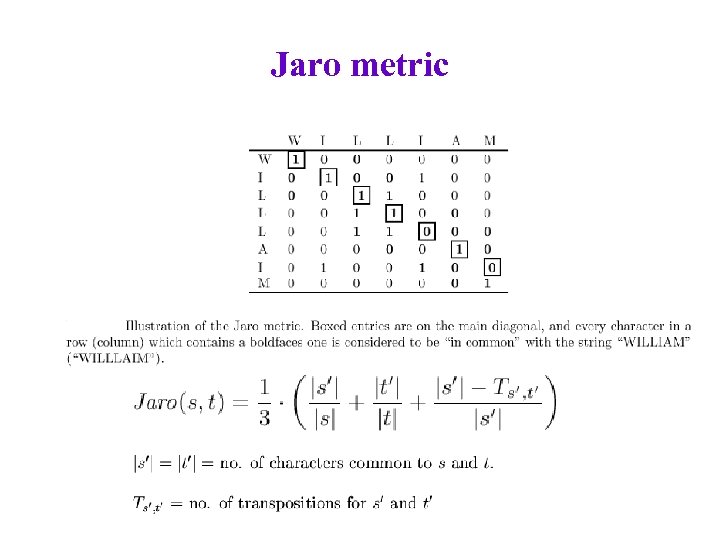 Jaro metric 
