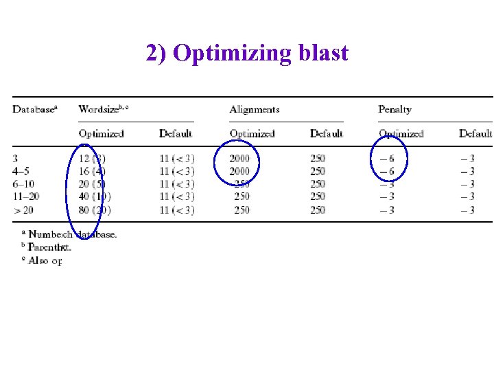2) Optimizing blast 