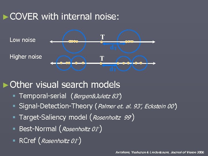 ► COVER with internal noise: Low noise T Higher noise T d. T ►
