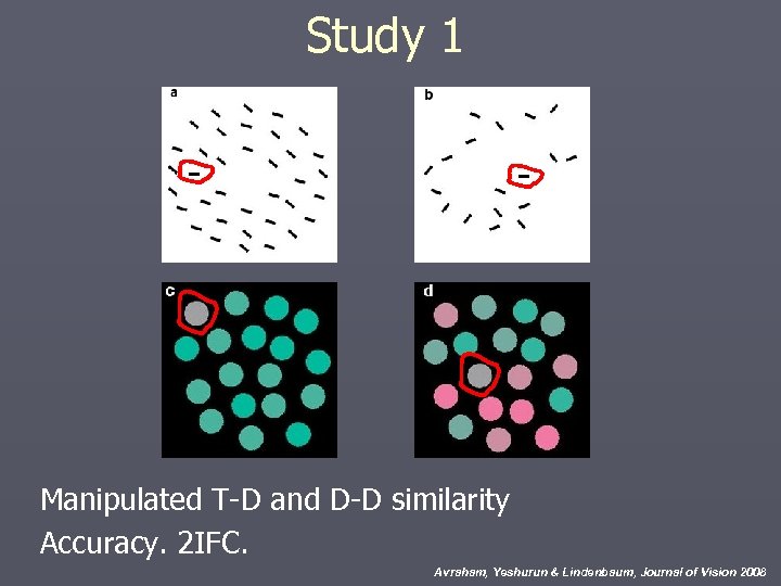 Study 1 Manipulated T-D and D-D similarity Accuracy. 2 IFC. Avraham, Yeshurun & Lindenbaum,