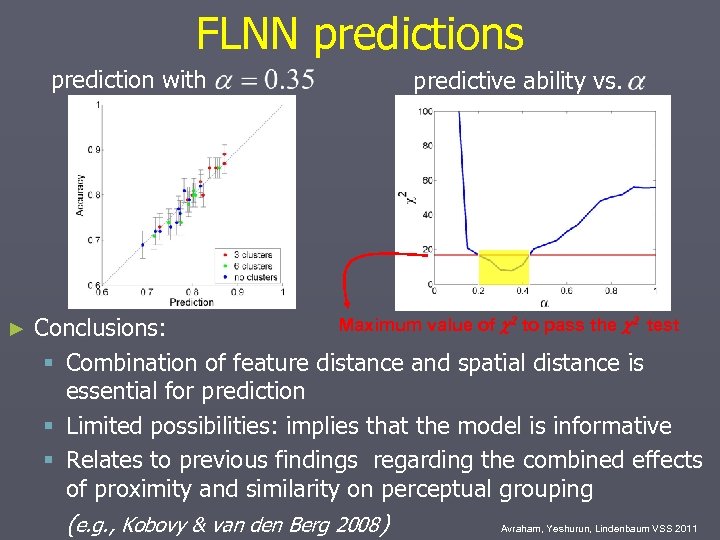 FLNN predictions prediction with ► predictive ability vs. Maximum value of 2 to pass