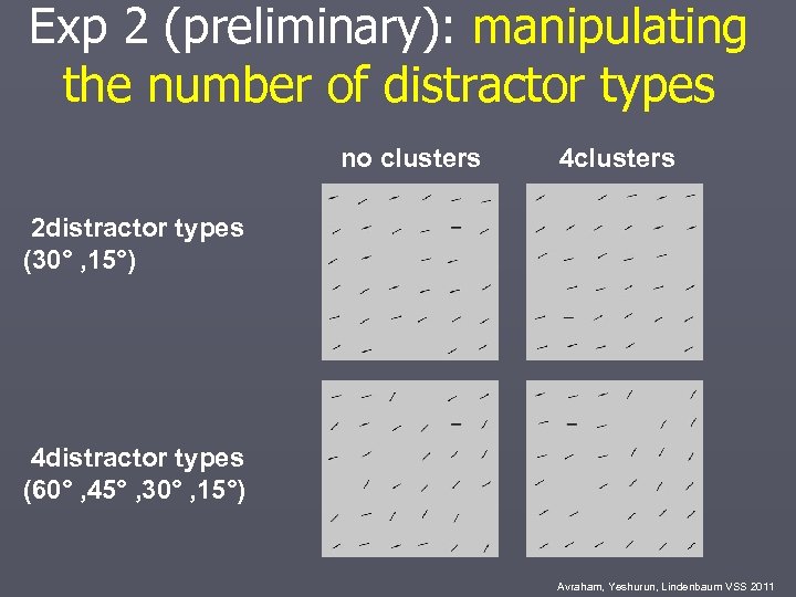 Exp 2 (preliminary): manipulating the number of distractor types no clusters 4 clusters 2