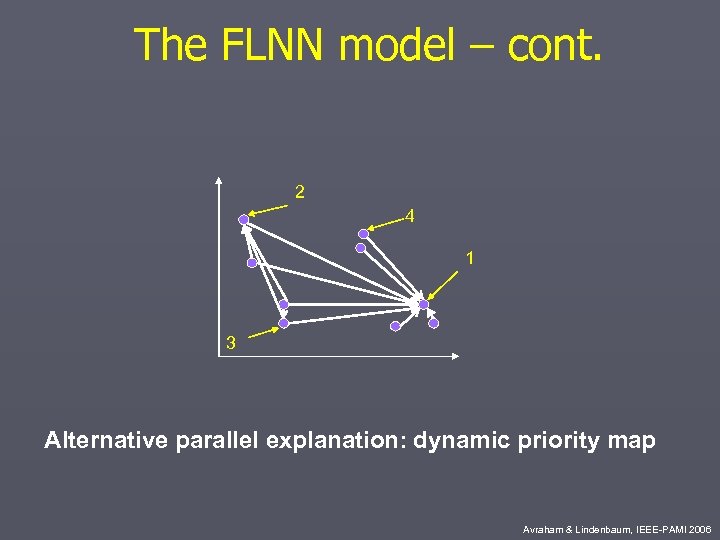 The FLNN model – cont. 2 4 1 3 Alternative parallel explanation: dynamic priority