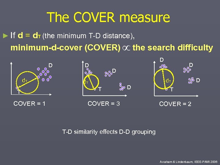 The COVER measure ► If d = d. T (the minimum T-D distance), minimum-d-cover