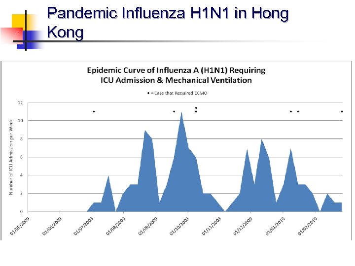 Pandemic Influenza H 1 N 1 in Hong Kong 