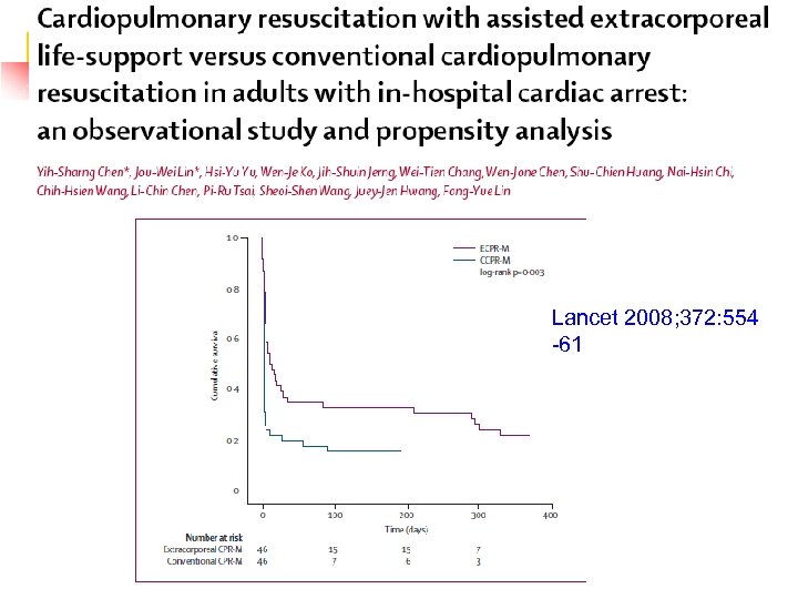 Lancet 2008; 372: 554 -61 