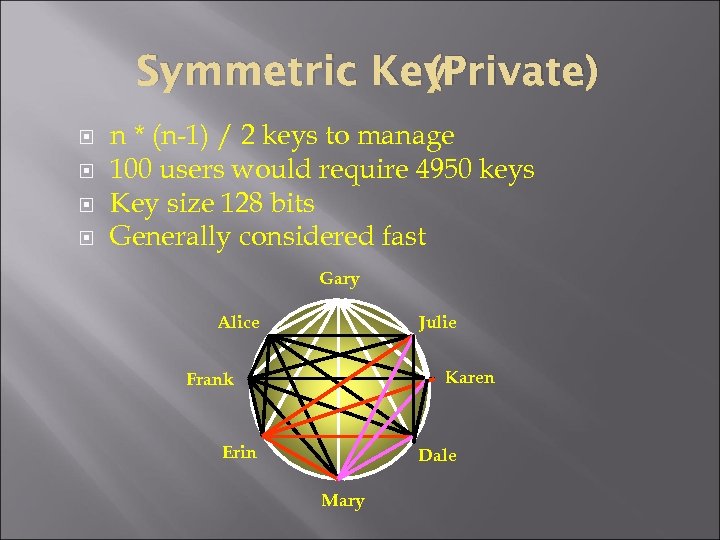 (Private) Symmetric Key n * (n-1) / 2 keys to manage 100 users would