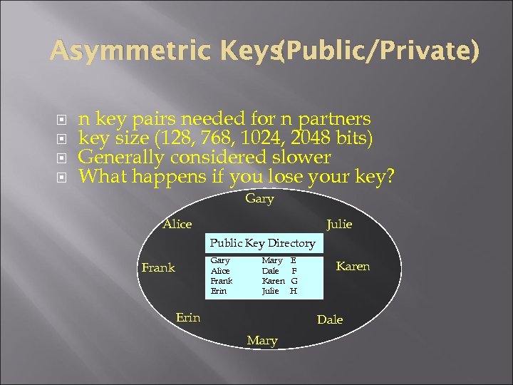 (Public/Private) Asymmetric Keys n key pairs needed for n partners key size (128, 768,