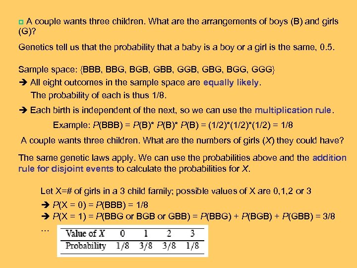 A couple wants three children. What are the arrangements of boys (B) and girls