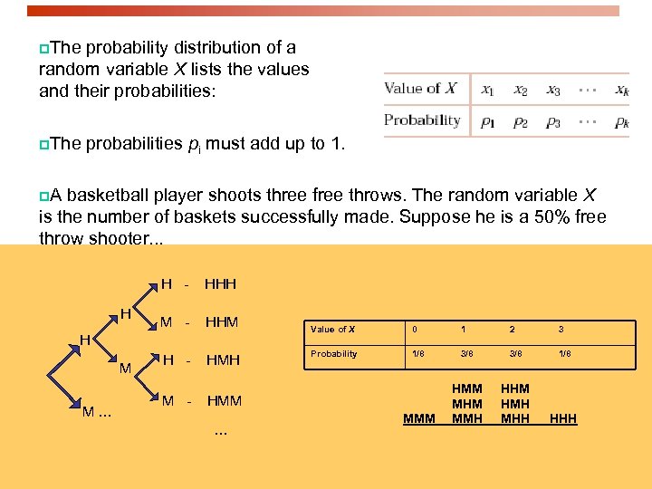 p. The probability distribution of a random variable X lists the values and their