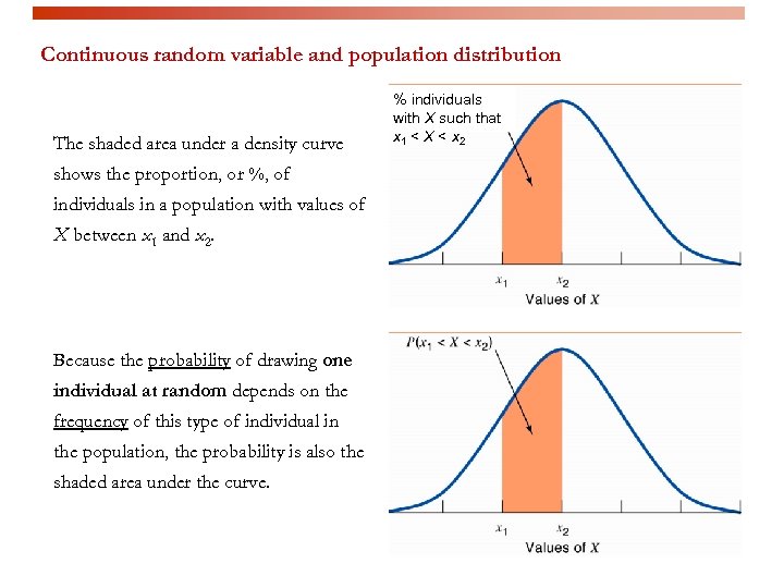 Continuous random variable and population distribution The shaded area under a density curve shows