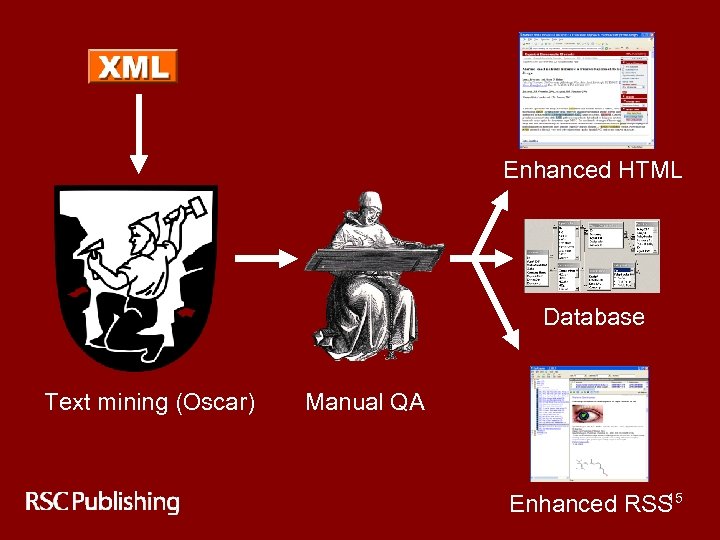 Enhanced HTML Database Text mining (Oscar) Manual QA 15 Enhanced RSS 