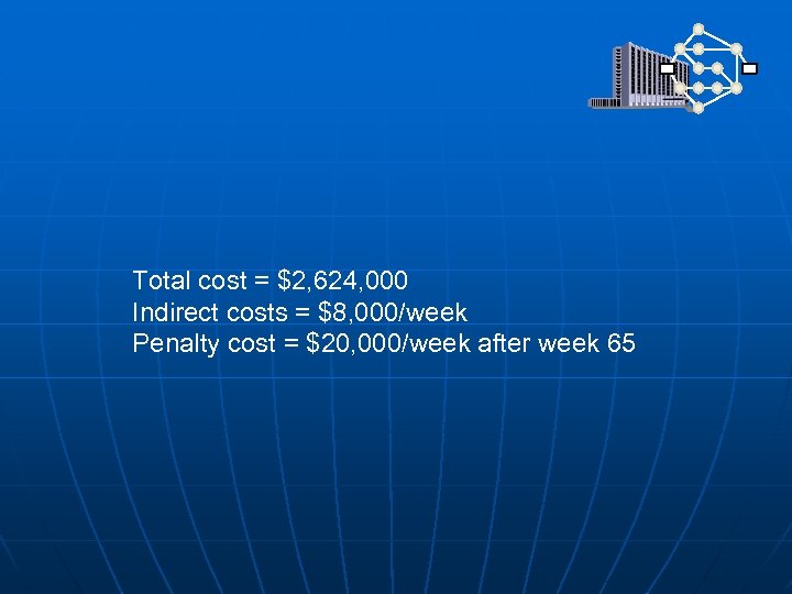 Total cost = $2, 624, 000 Indirect costs = $8, 000/week Penalty cost =