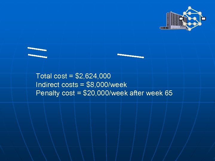 Total cost = $2, 624, 000 Indirect costs = $8, 000/week Penalty cost =