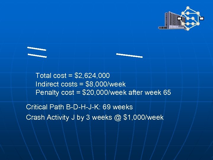 Total cost = $2, 624, 000 Indirect costs = $8, 000/week Penalty cost =