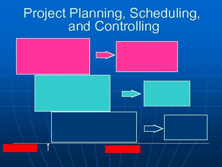 Project Planning, Scheduling, and Controlling 