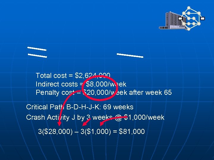 Total cost = $2, 624, 000 Indirect costs = $8, 000/week Penalty cost =