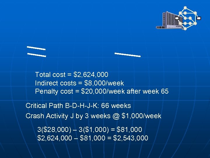 Total cost = $2, 624, 000 Indirect costs = $8, 000/week Penalty cost =