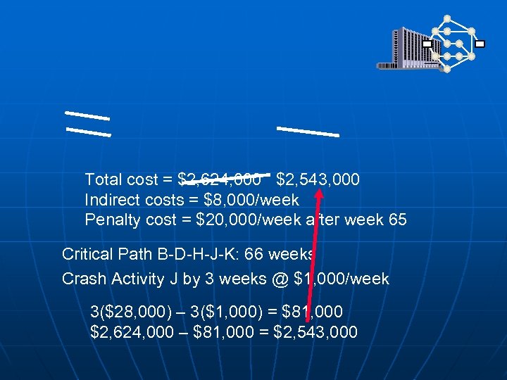 Total cost = $2, 624, 000 $2, 543, 000 Indirect costs = $8, 000/week