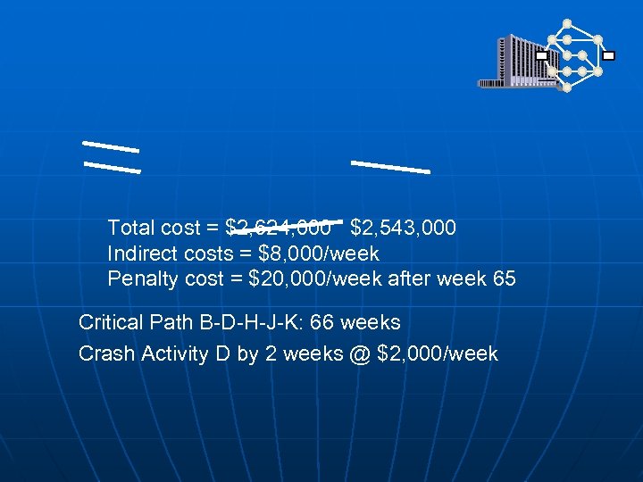 Total cost = $2, 624, 000 $2, 543, 000 Indirect costs = $8, 000/week