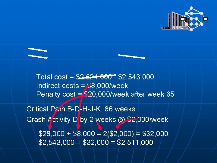 Total cost = $2, 624, 000 $2, 543, 000 Indirect costs = $8, 000/week