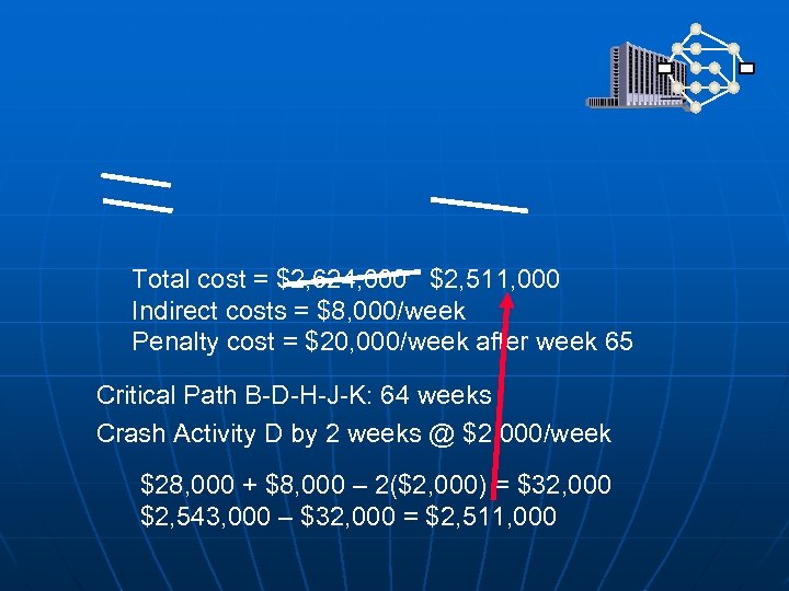 Total cost = $2, 624, 000 $2, 511, 000 Indirect costs = $8, 000/week