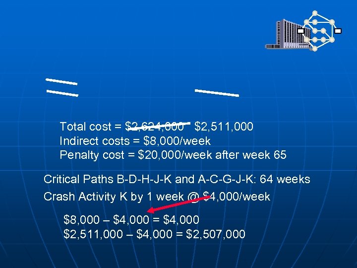 Total cost = $2, 624, 000 $2, 511, 000 Indirect costs = $8, 000/week