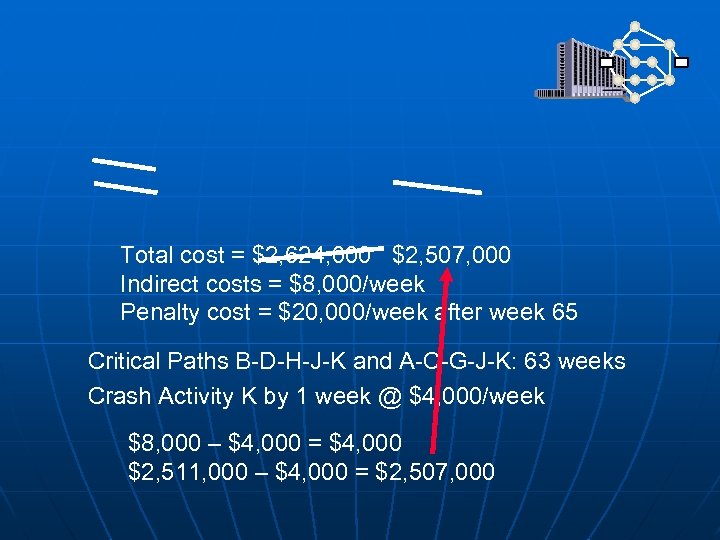 Total cost = $2, 624, 000 $2, 507, 000 Indirect costs = $8, 000/week