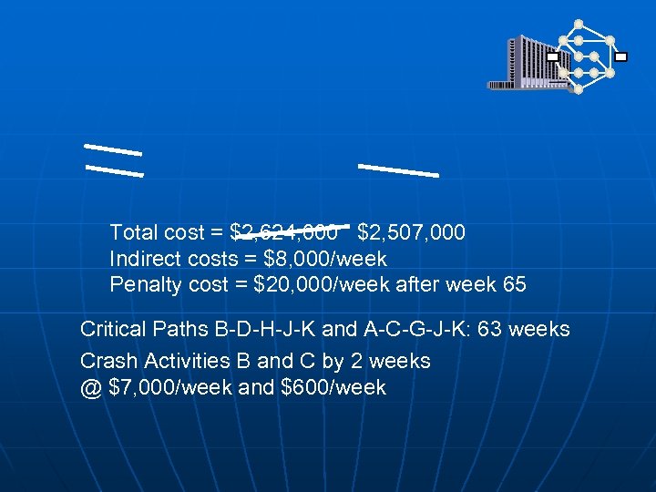 Total cost = $2, 624, 000 $2, 507, 000 Indirect costs = $8, 000/week