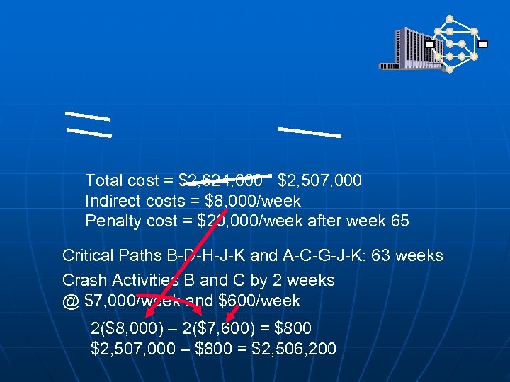 Total cost = $2, 624, 000 $2, 507, 000 Indirect costs = $8, 000/week