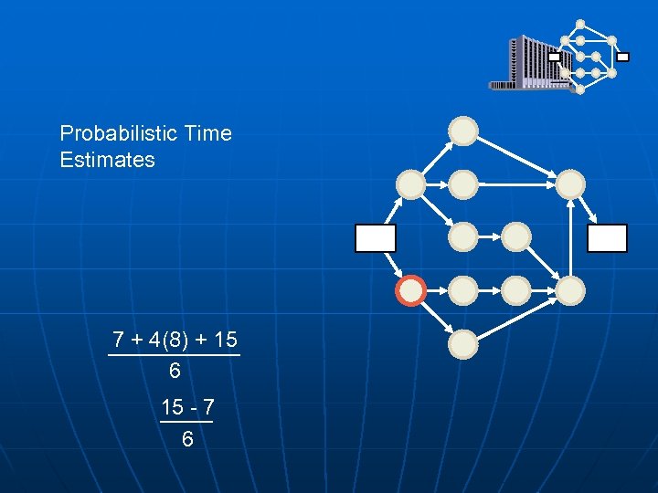 Probabilistic Time Estimates 7 + 4(8) + 15 6 15 - 7 6 