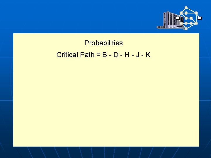 Probabilities Critical Path = B - D - H - J - K 