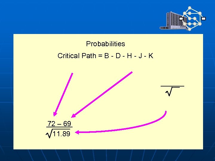 Probabilities Critical Path = B - D - H - J - K 72