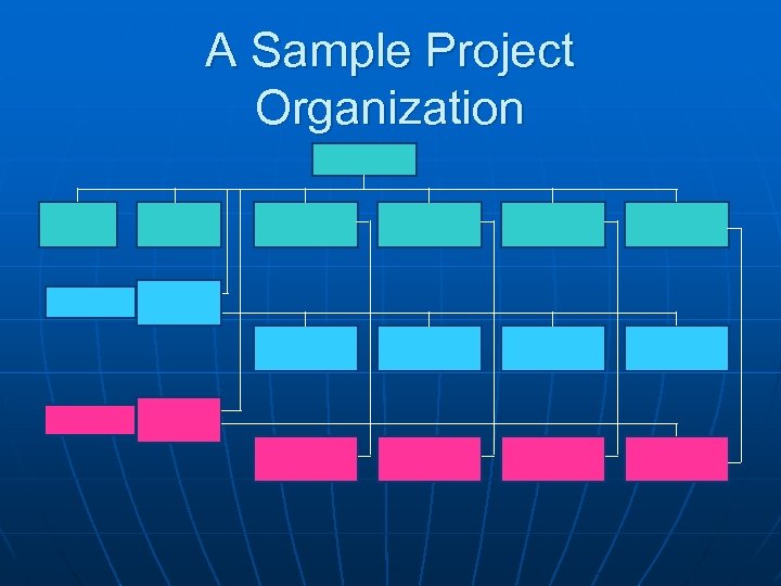 A Sample Project Organization 