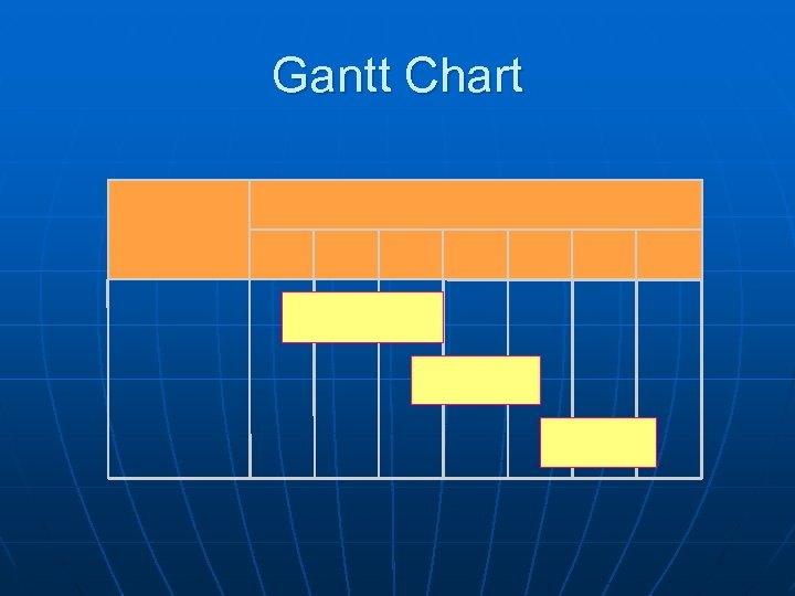 Gantt Chart 